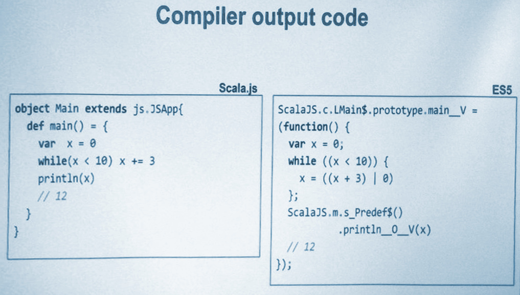 Стандартний приклад Scala.JS